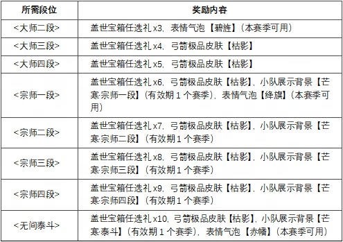 高能英雄卡盟-《永劫无间》10月17日更新公告（17173永劫无间）