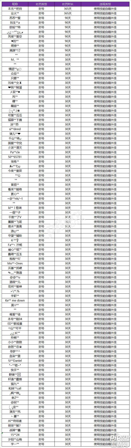 王者自瞄挂哪里可以买吗_王者买挂什么意思_王者瞄准挂